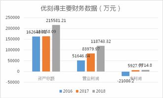 技術(shù)服務(wù)企業(yè)領(lǐng)跑科創(chuàng)板，首家市值超50億公司呼之欲出
