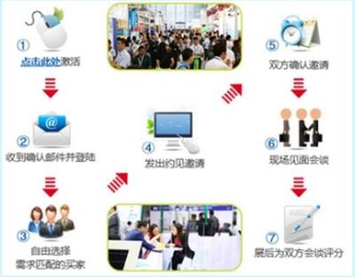 顯示器件成為消費電子核心驅(qū)動力 DISPLAY CHINA 2018揚帆起航，引領(lǐng)信息技術(shù)研發(fā)新篇章