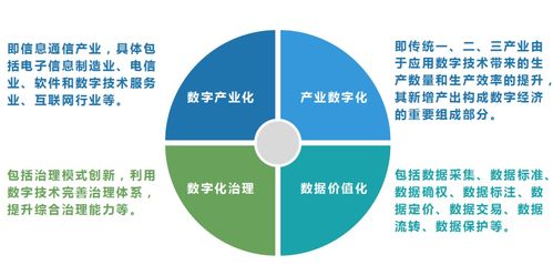 產研發聲 信息技術研發驅動全球產業競爭新格局，百萬億藍海誰主沉??？